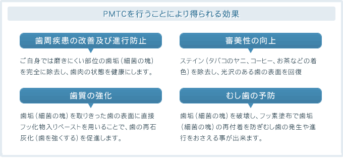 PMTCを行うことにより得られる効果